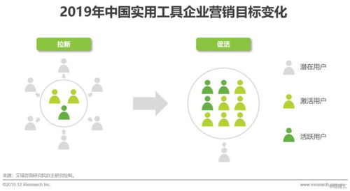 《2019年中國(guó)互聯(lián)網(wǎng)實(shí)用工具企業(yè)營(yíng)銷策略白皮書(shū)》核心洞察與啟示 解析專注“工具營(yíng)銷”模式下的成功秘鑰