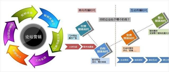 互聯(lián)網(wǎng)推廣方式大盤(pán)點(diǎn) 套路與槽點(diǎn)誰(shuí)更勝一籌？